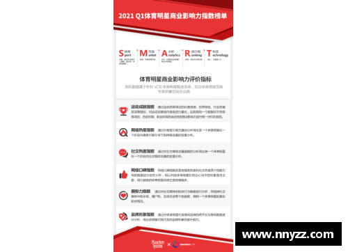 体育明星代言机构探索新机遇打造最具影响力品牌形象策略