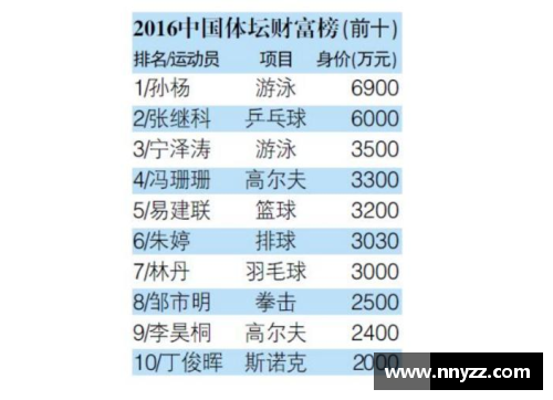 体育明星诞生年份排名图揭示运动巨星的成长历程