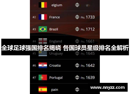 全球足球强国排名揭晓 各国球员星级排名全解析